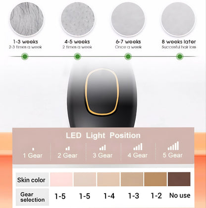 SmoothGlow™ IPL